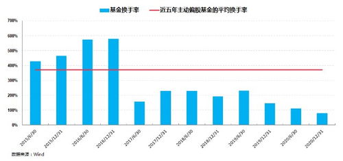 在巅峰出道,凭实力逆袭 千里挑一的稳健好基是如何铸就的