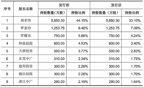 1年600亿包裹跑出a股首家快递包装上市公司,去年营收达10亿元