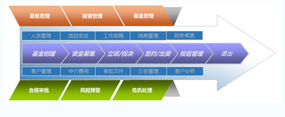 顶点软件私募管理软件正式发布,助力私募市场业务发展与合规管理-企业家在线 - 中国首席企业家门户