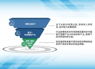 钜派投资:S基金正当时,机会型投资机不可失