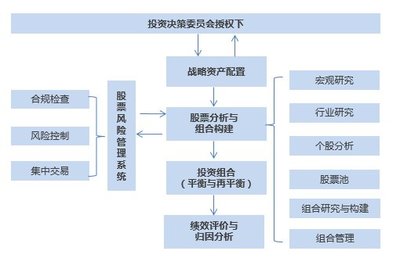 【宝盈股市策略周报】宽松政策落实 扩张方向待定