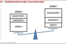 银行业深度报告 互联网改变金融