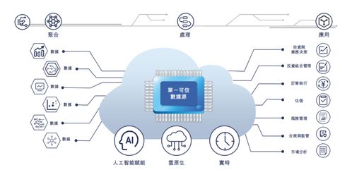 ipo雷达 腾讯 高盛顶级投资机构 站台 ,迅策科技扭亏为盈难