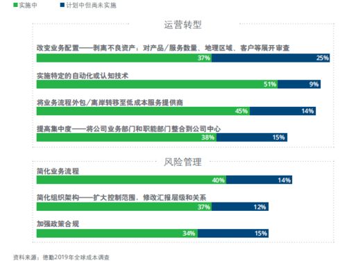 家族办公室 投资管理公司注意 使用另类数据正在受到监管机构关注