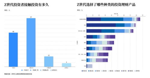 z世代 通往 养基 之路