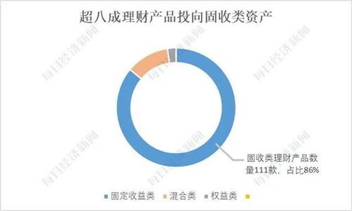 银行理财不保本 129款产品浮亏 投资者感叹活久见