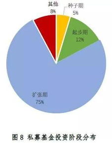 科创板申报企业背后 8成得到私募股权基金的投资